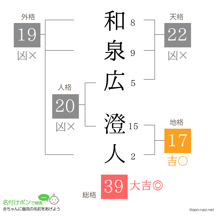 和泉広 澄人さんの姓名判断結果
