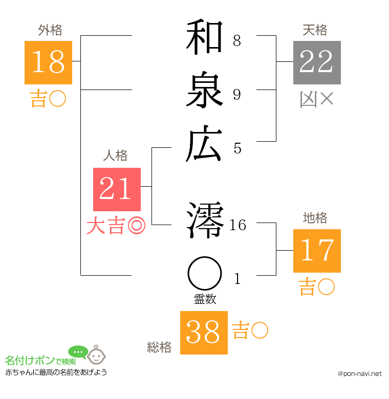 和泉広 澪さんの姓名判断結果