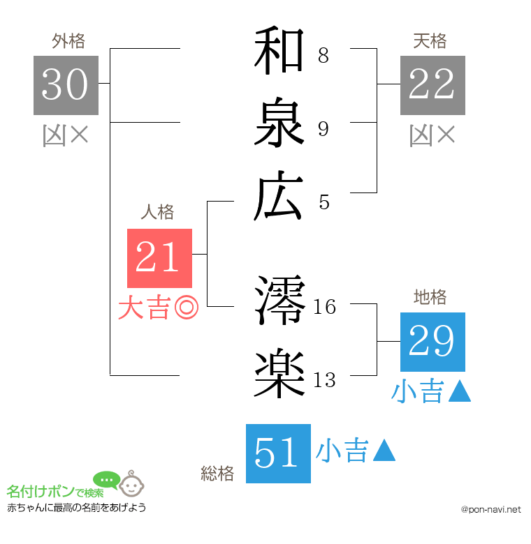 和泉広 澪楽さんの姓名判断結果