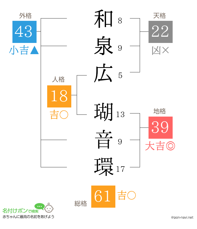 和泉広 瑚音環さんの姓名判断結果