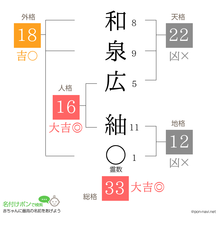 和泉広 紬さんの姓名判断結果