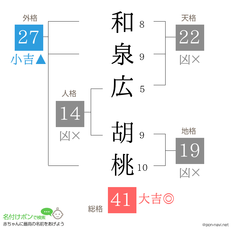 和泉広 胡桃さんの姓名判断結果