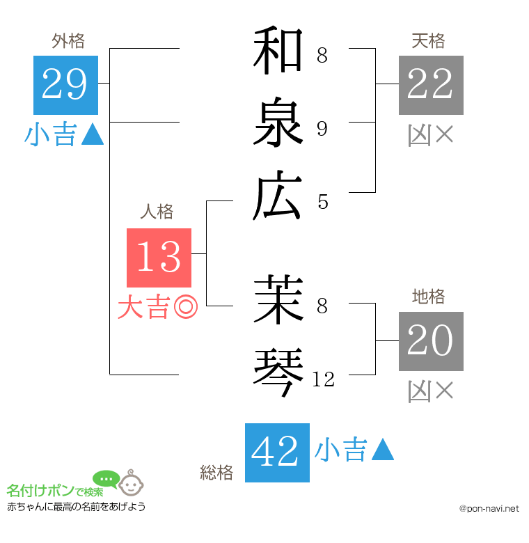 和泉広 茉琴さんの姓名判断結果