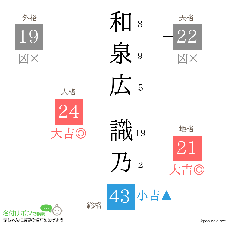 和泉広 識乃さんの姓名判断結果
