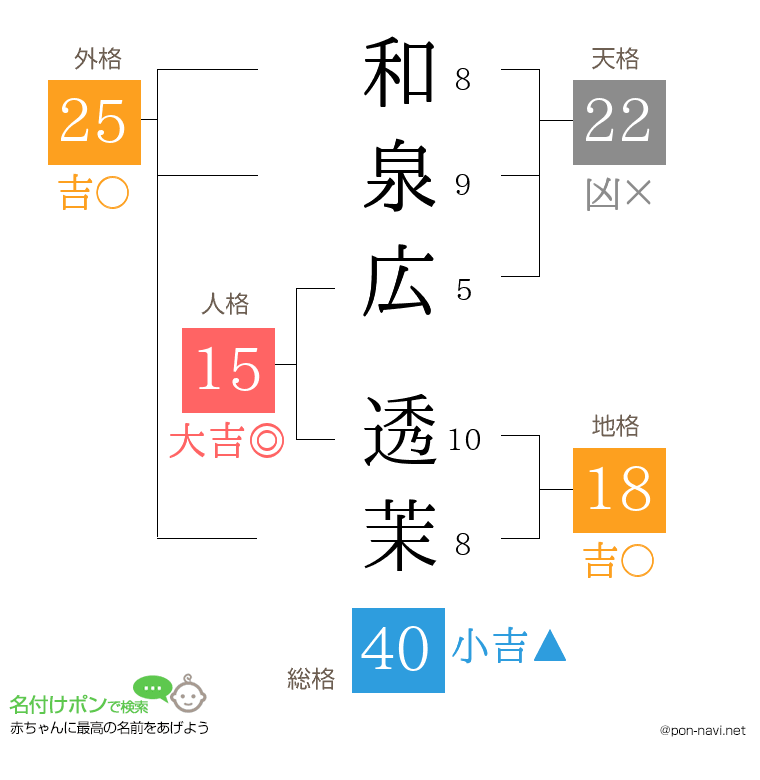 和泉広 透茉さんの姓名判断結果