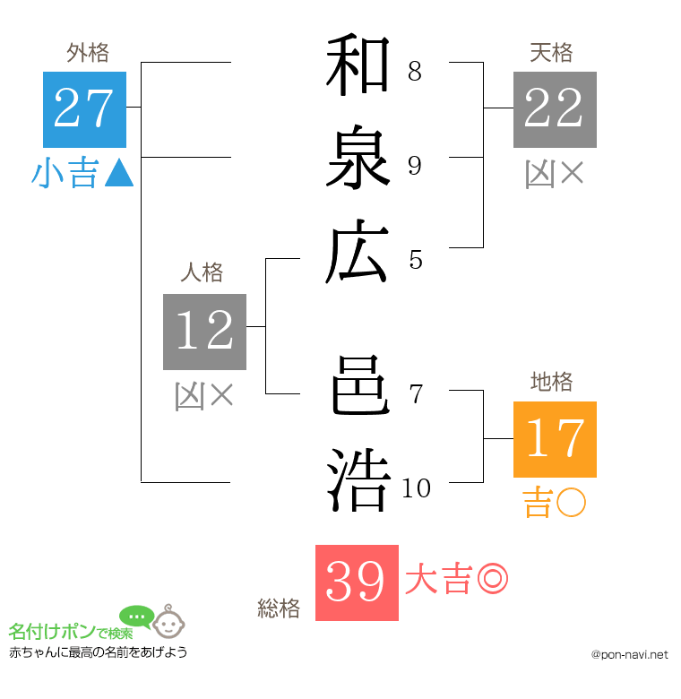 和泉広 邑浩さんの姓名判断結果