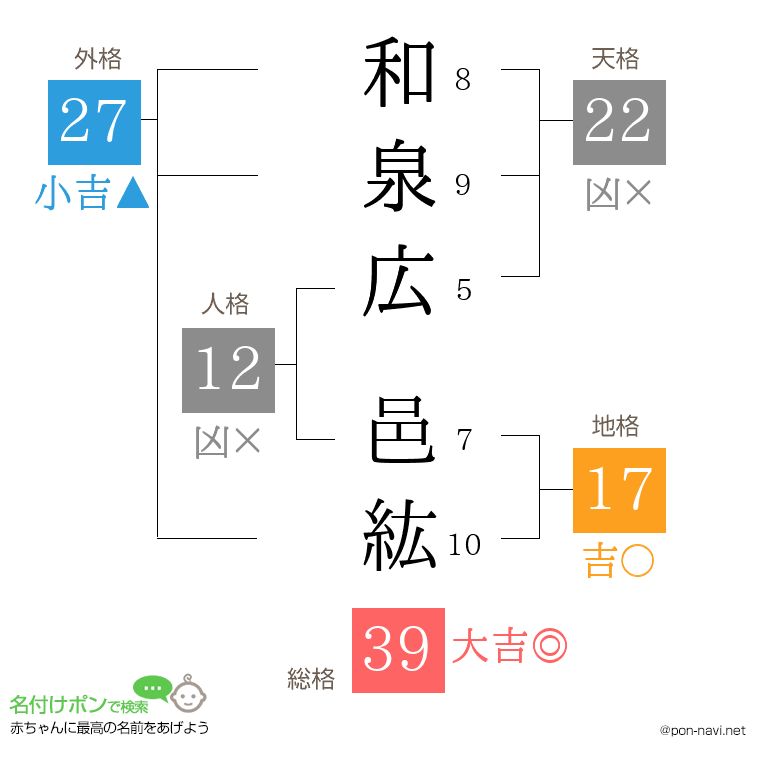 和泉広 邑紘さんの姓名判断結果