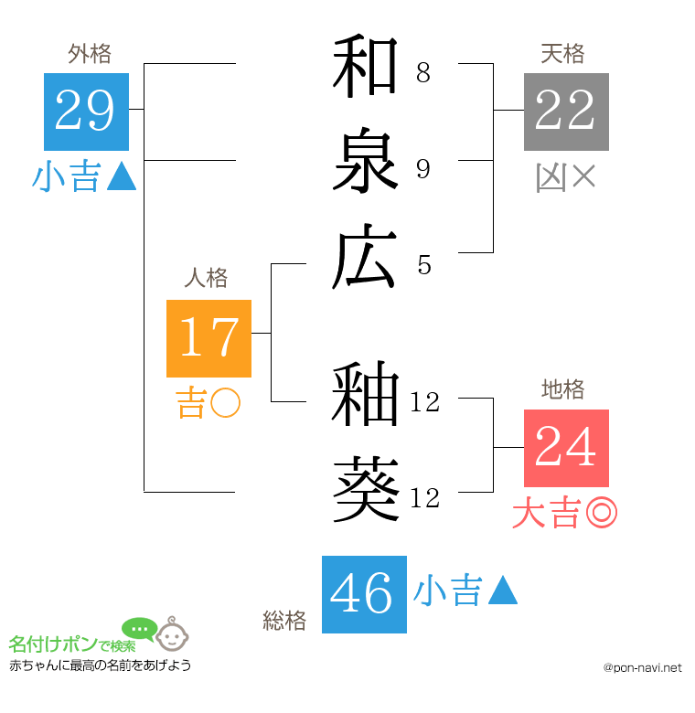 和泉広 釉葵さんの姓名判断結果