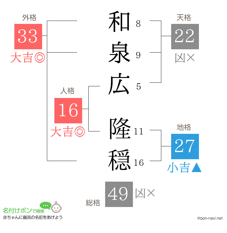 和泉広 隆穏さんの姓名判断結果
