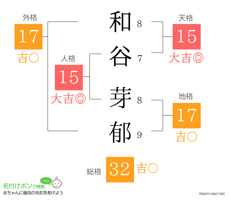 和谷 芽郁さんの姓名判断結果