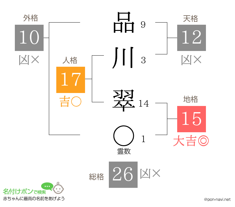 品川 翠さんの姓名判断結果