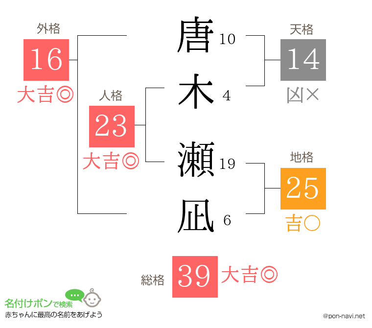唐木 瀬凪さんの姓名判断結果