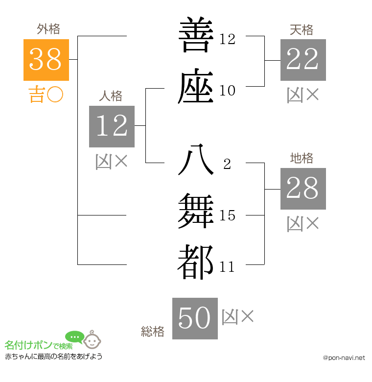 善座 八舞都さんの姓名判断結果