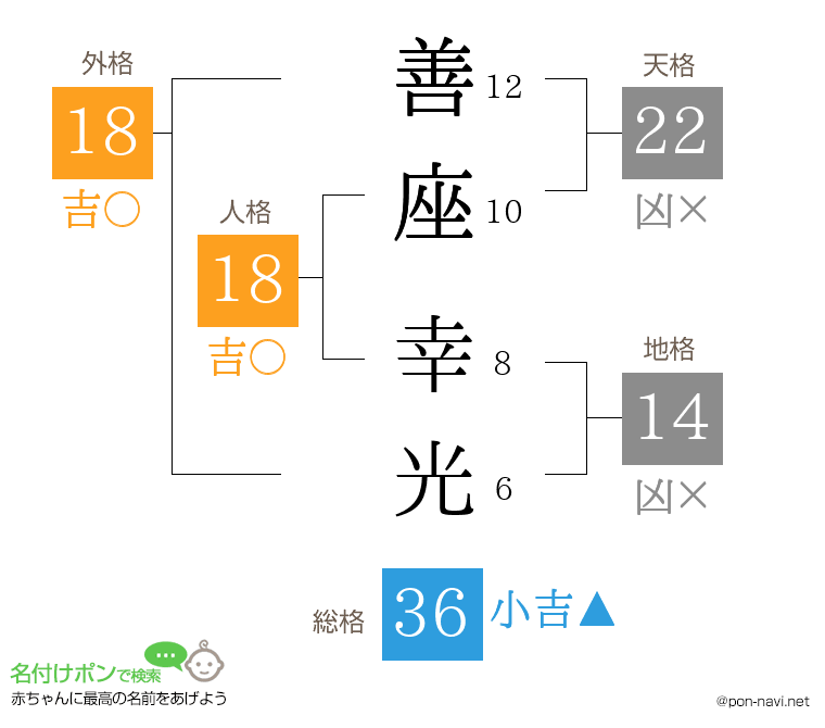 善座 幸光さんの姓名判断結果