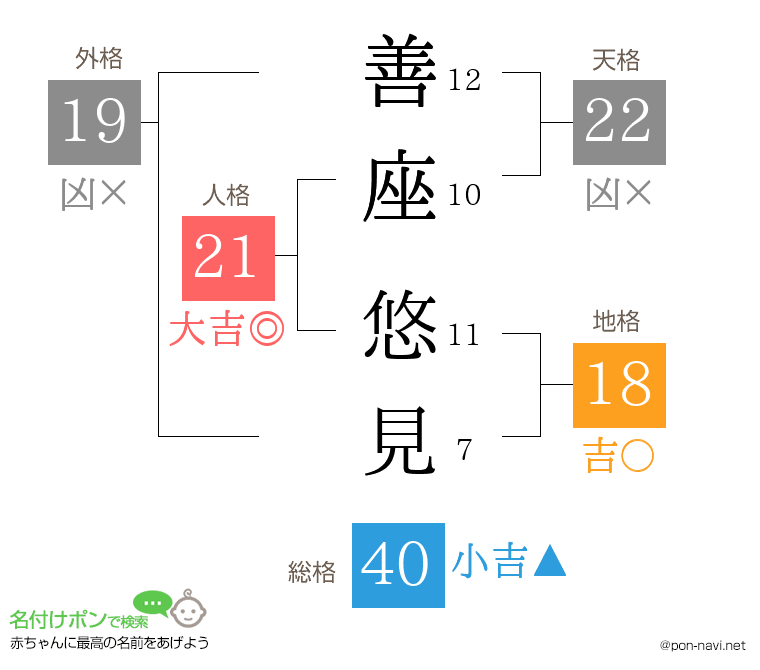 善座 悠見さんの姓名判断結果