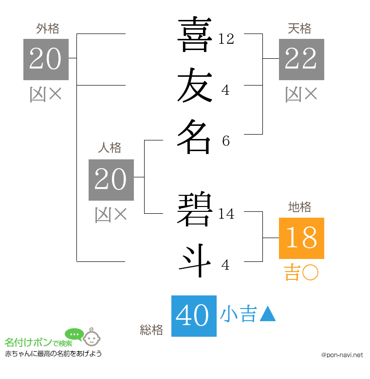 喜友名 碧斗さんの姓名判断結果