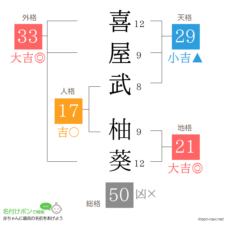 喜屋武 柚葵さんの姓名判断結果