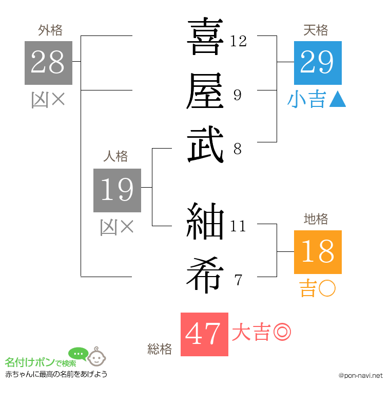 喜屋武 紬希さんの姓名判断結果
