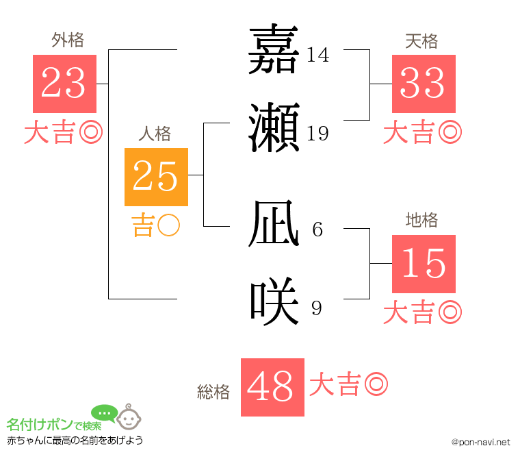 嘉瀬 凪咲さんの姓名判断結果