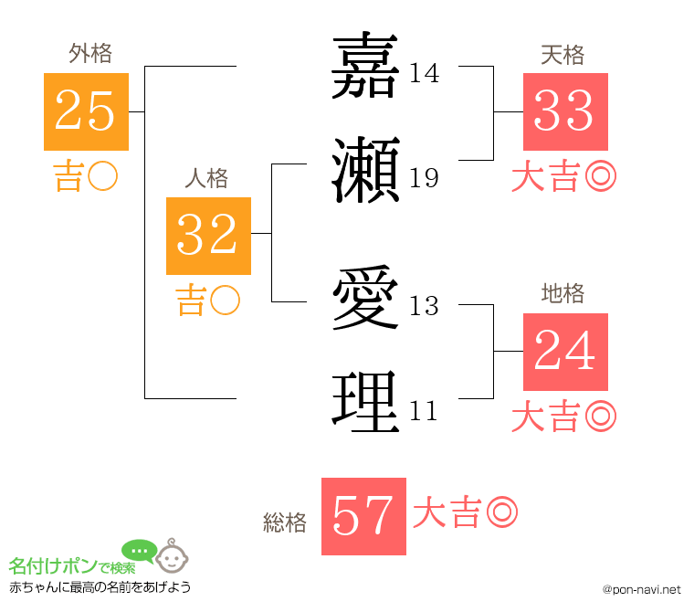 嘉瀬 愛理さんの姓名判断結果