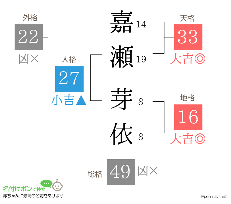 嘉瀬 芽依さんの姓名判断結果