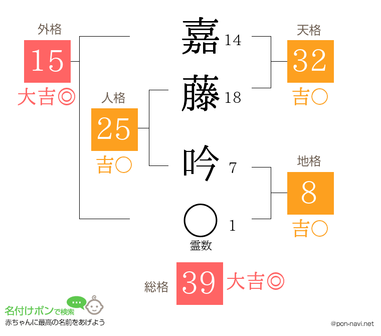 嘉藤 吟さんの姓名判断結果