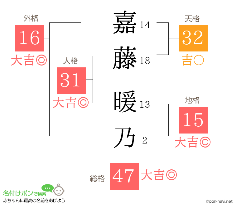 嘉藤 暖乃さんの姓名判断結果