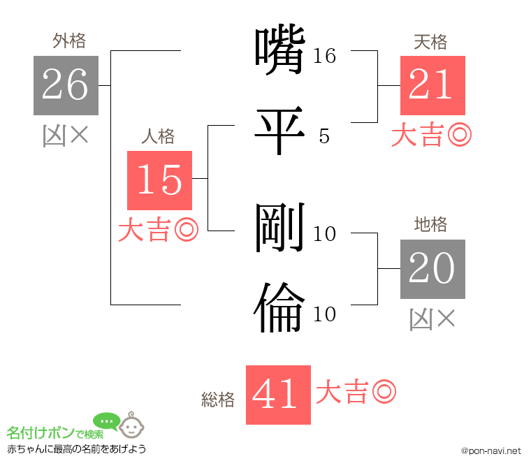 嘴平 剛倫さんの姓名判断結果