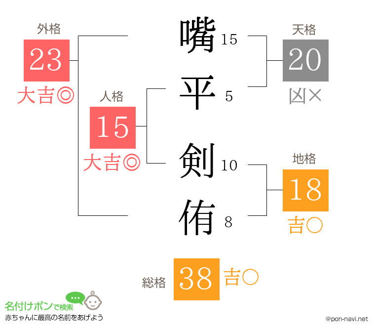 嘴平 剣侑さんの姓名判断結果