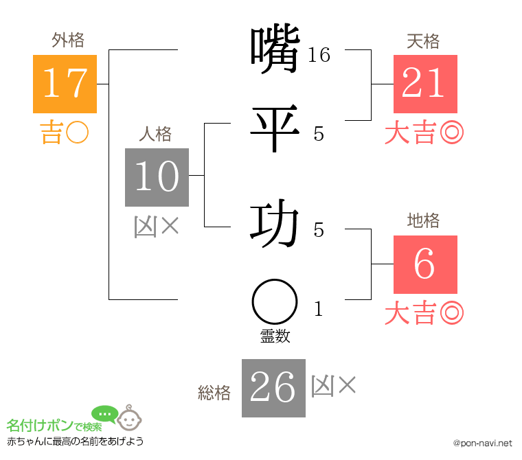 嘴平 功さんの姓名判断結果