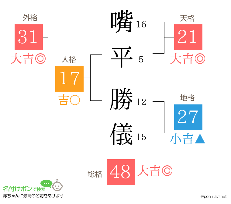 嘴平 勝儀さんの姓名判断結果