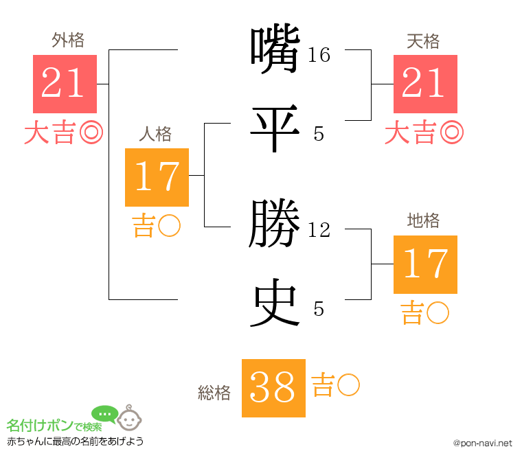 嘴平 勝史さんの姓名判断結果