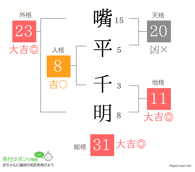 嘴平 千明さんの姓名判断結果