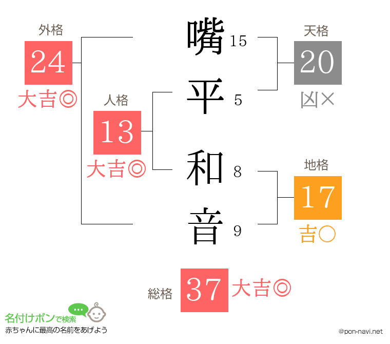 嘴平 和音さんの姓名判断結果