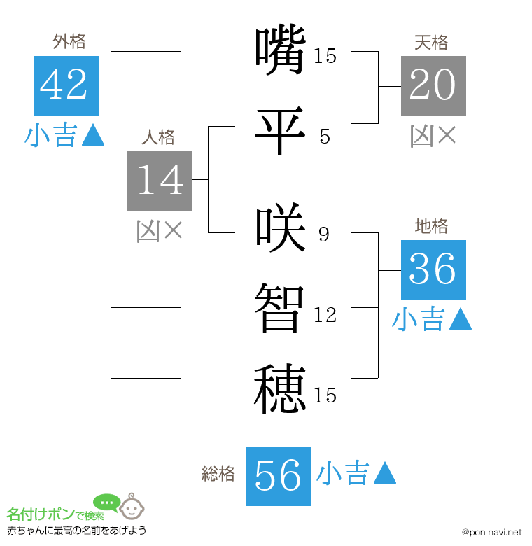 嘴平 咲智穂さんの姓名判断結果