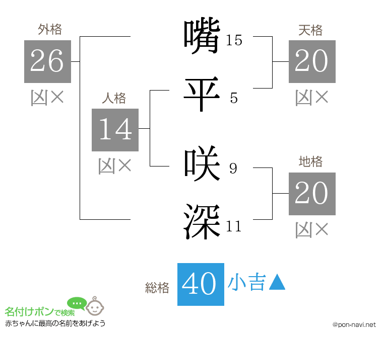 嘴平 咲深さんの姓名判断結果