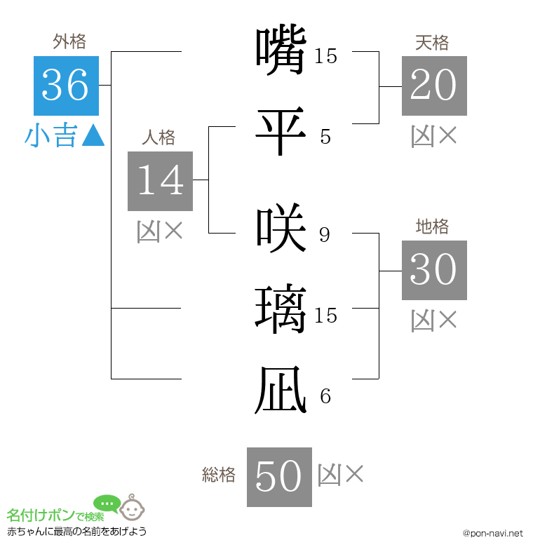 嘴平 咲璃凪さんの姓名判断結果