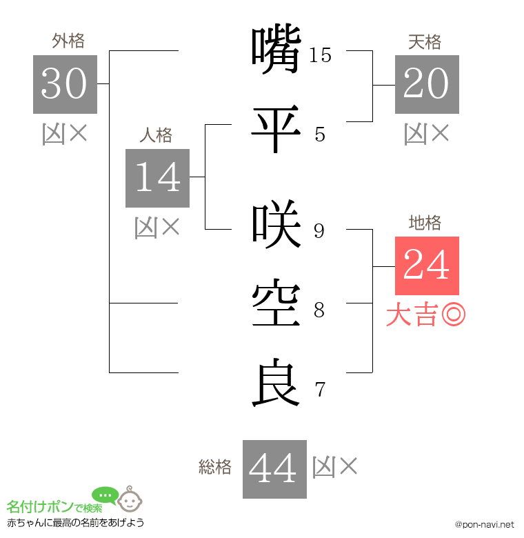 嘴平 咲空良さんの姓名判断結果
