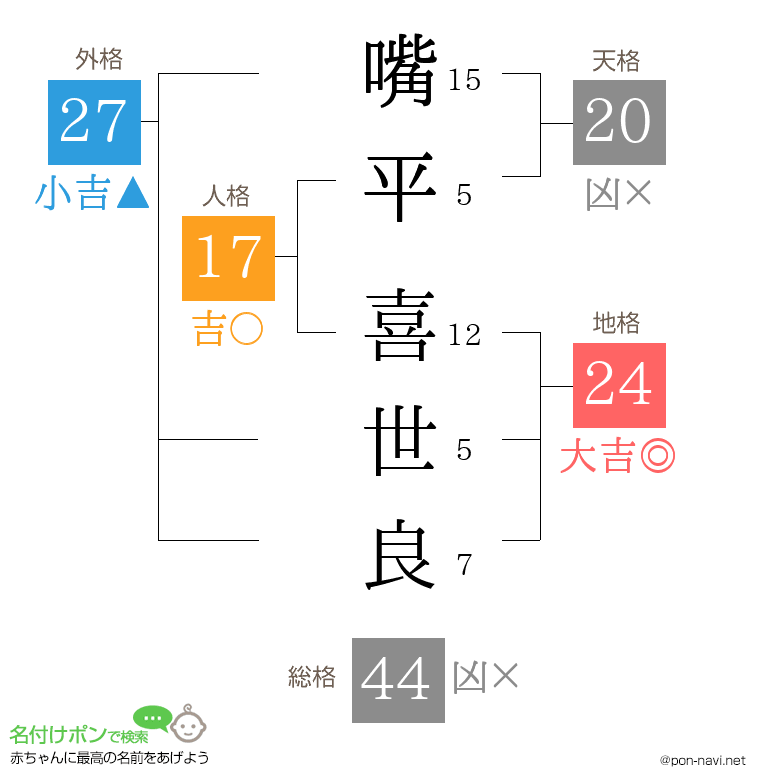 嘴平 喜世良さんの姓名判断結果