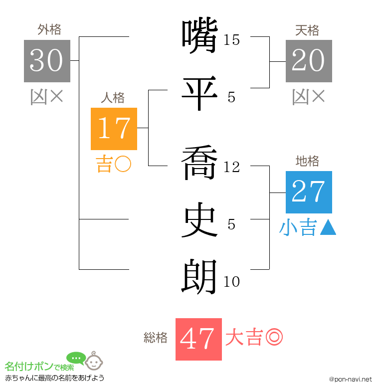 嘴平 喬史朗さんの姓名判断結果