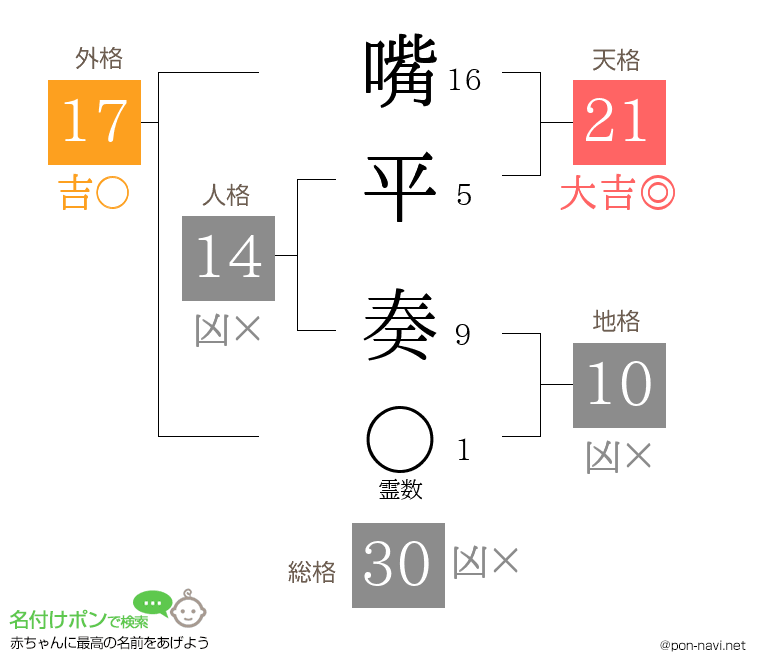 嘴平 奏さんの姓名判断結果