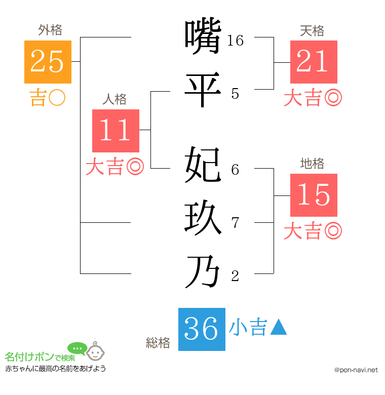 嘴平 妃玖乃さんの姓名判断結果