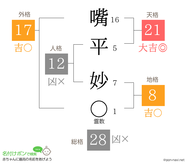 嘴平 妙さんの姓名判断結果