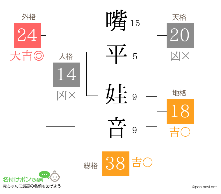 嘴平 娃音さんの姓名判断結果