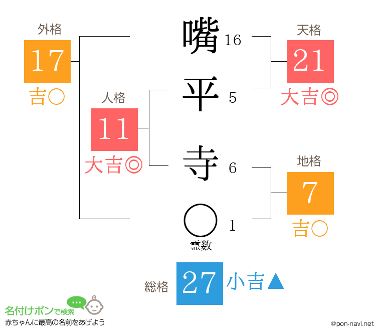 嘴平 寺さんの姓名判断結果