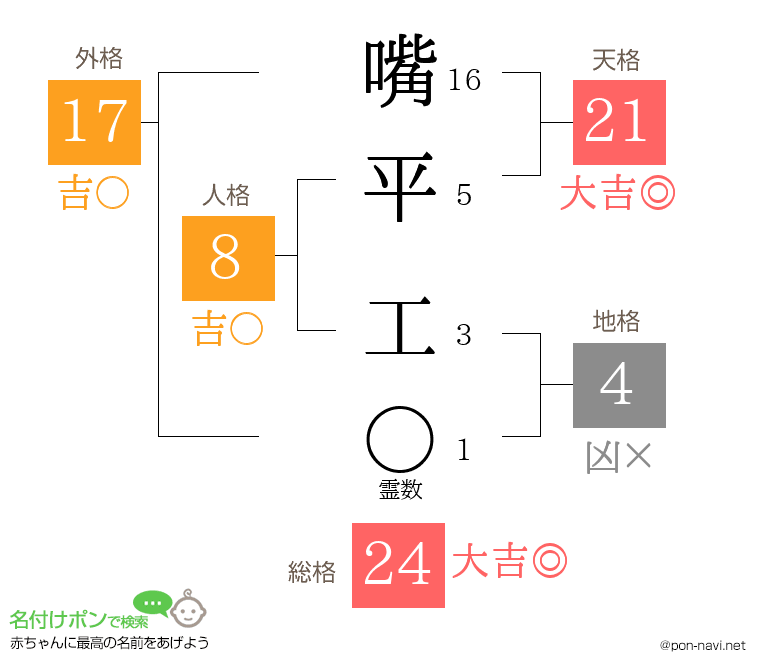 嘴平 工さんの姓名判断結果
