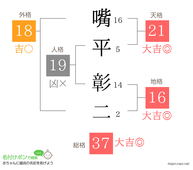 嘴平 彰二さんの姓名判断結果