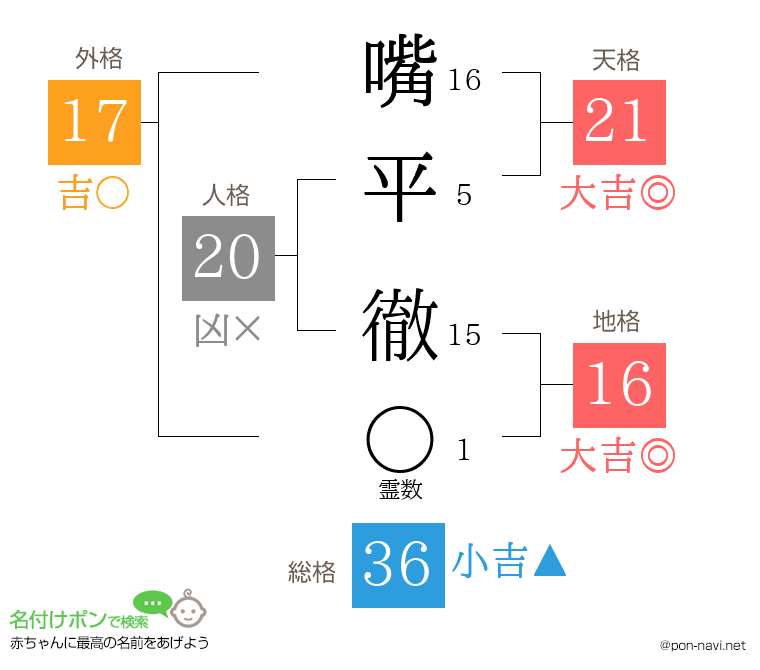 嘴平 徹さんの姓名判断結果