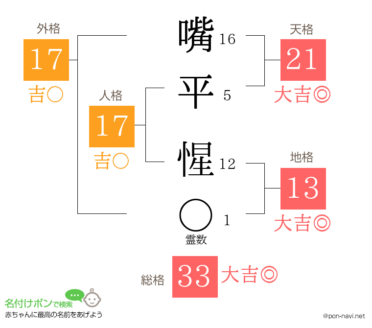 嘴平 惺さんの姓名判断結果