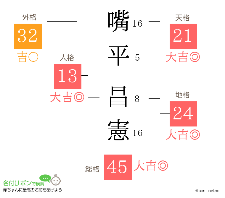 嘴平 昌憲さんの姓名判断結果